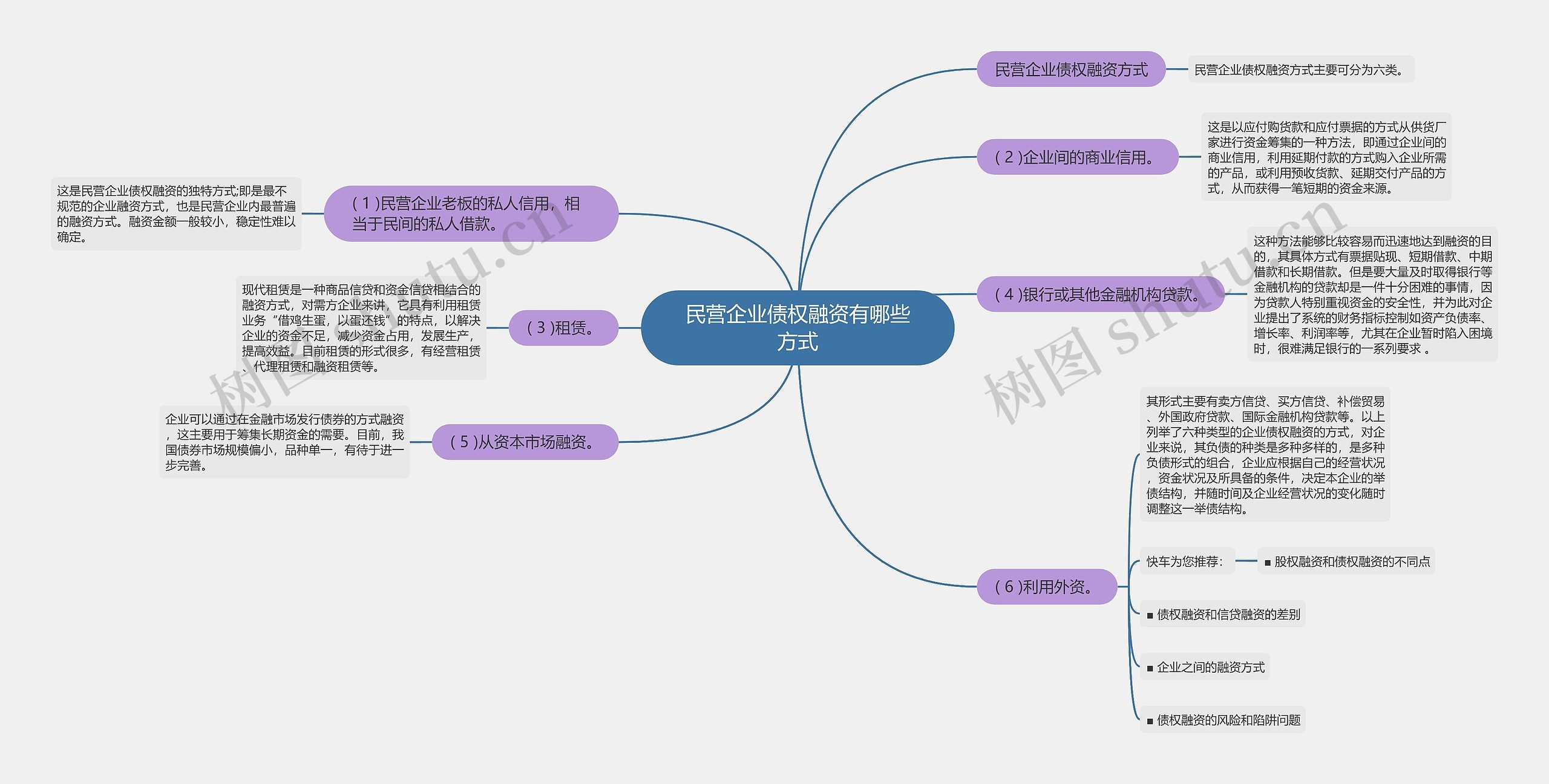 民营企业债权融资有哪些方式