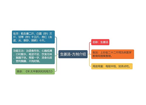 生姜汤-方剂介绍