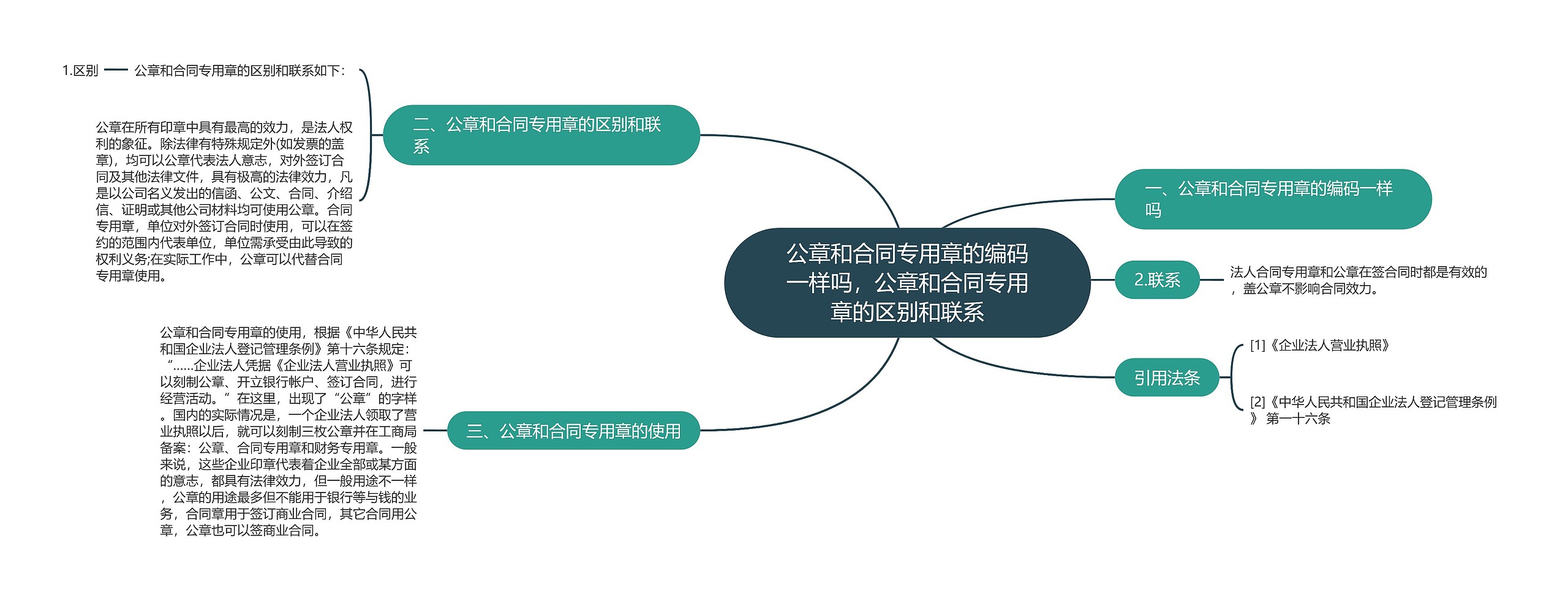 公章和合同专用章的编码一样吗,公章和合同专用章的区别和联系 公章和合同专用章的编码一样吗,公章和合同专用章的区别和联系