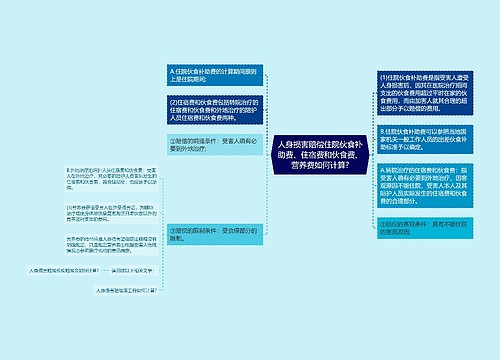 人身损害赔偿住院伙食补助费、住宿费和伙食费、营养费如何计算?