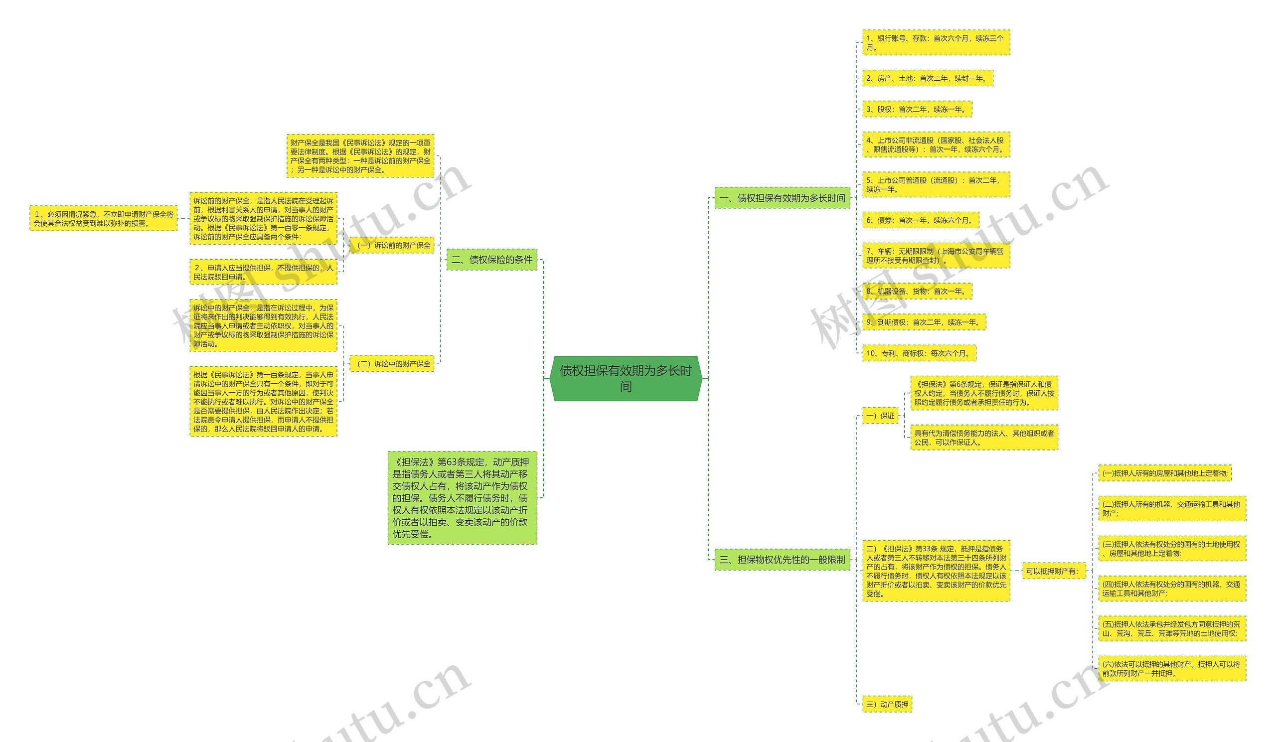 债权担保有效期为多长时间 债权担保有效期为多长时间