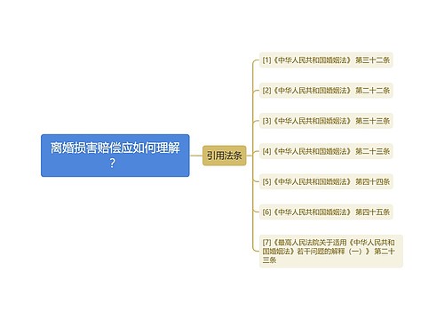 离婚损害赔偿应如何理解？