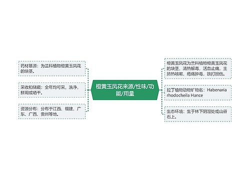 橙黄玉凤花来源/性味/功能/用量