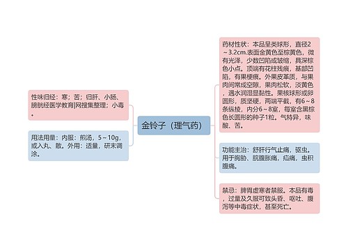 金铃子（理气药）