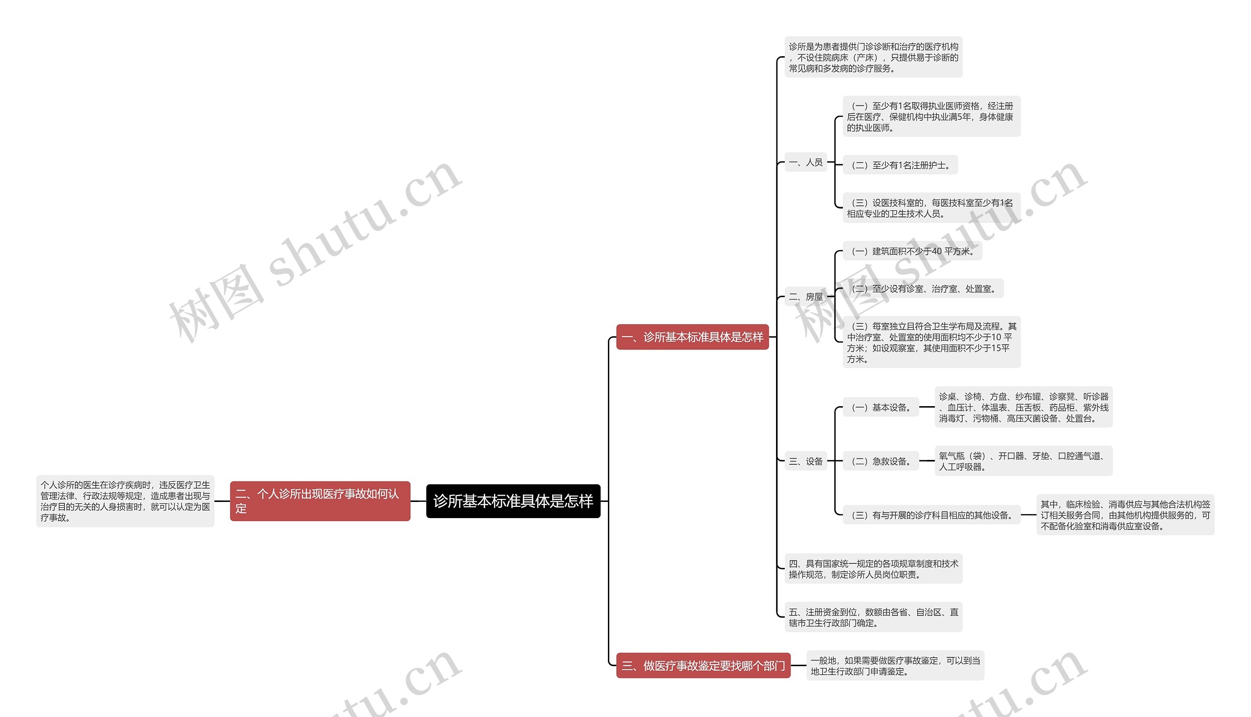 诊所基本标准具体是怎样 诊所基本标准具体是怎样