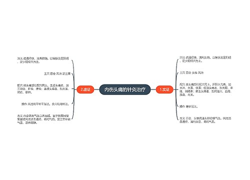 内伤头痛的针灸治疗