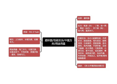 磨积圆/功能主治/中医方剂/用途用量