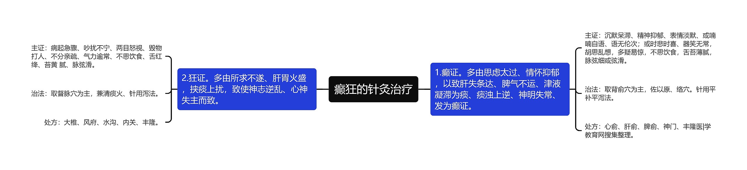 癫狂的针灸治疗