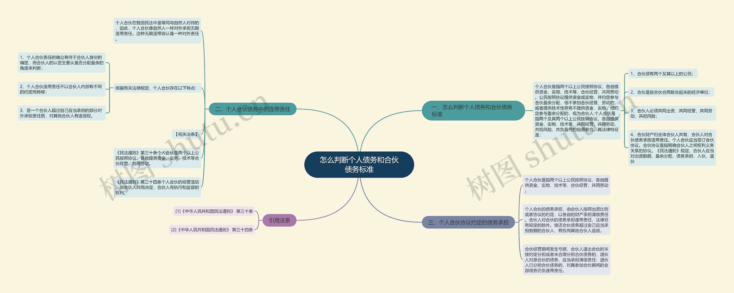 怎么判断个人债务和合伙债务标准