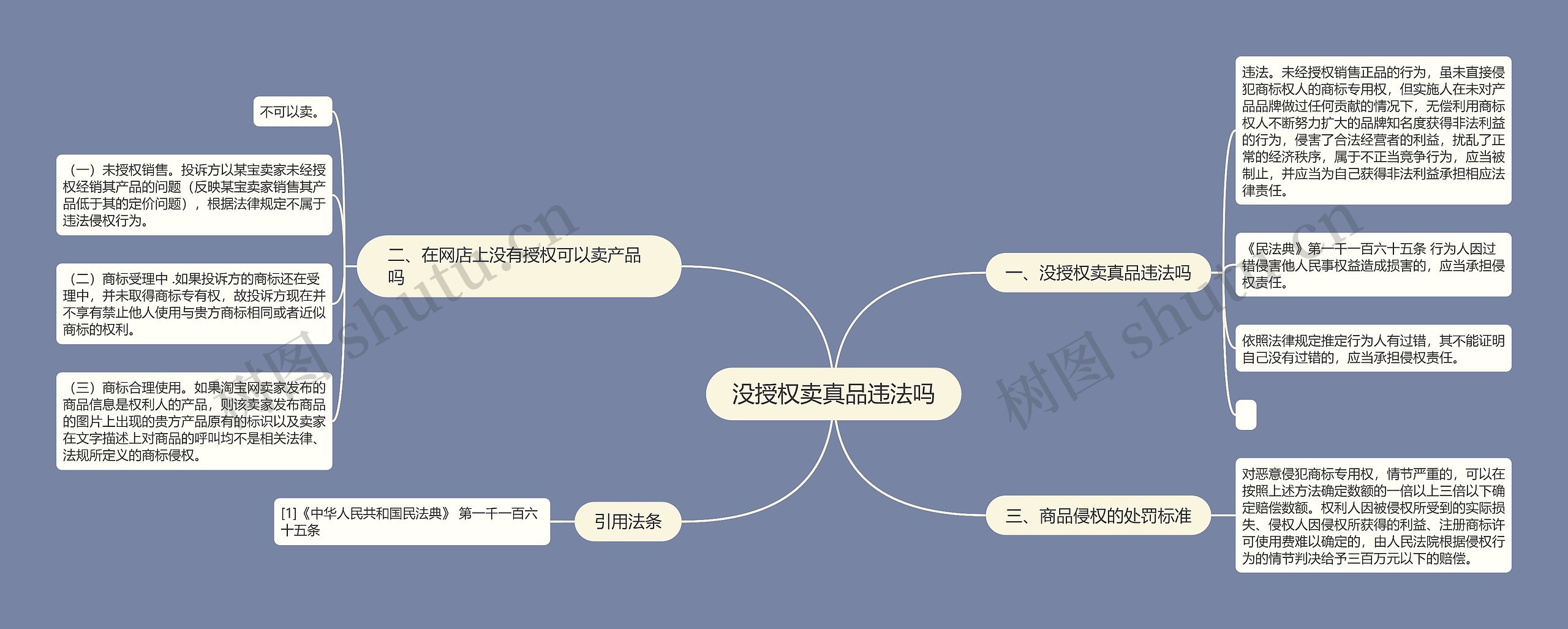 没授权卖真品违法吗