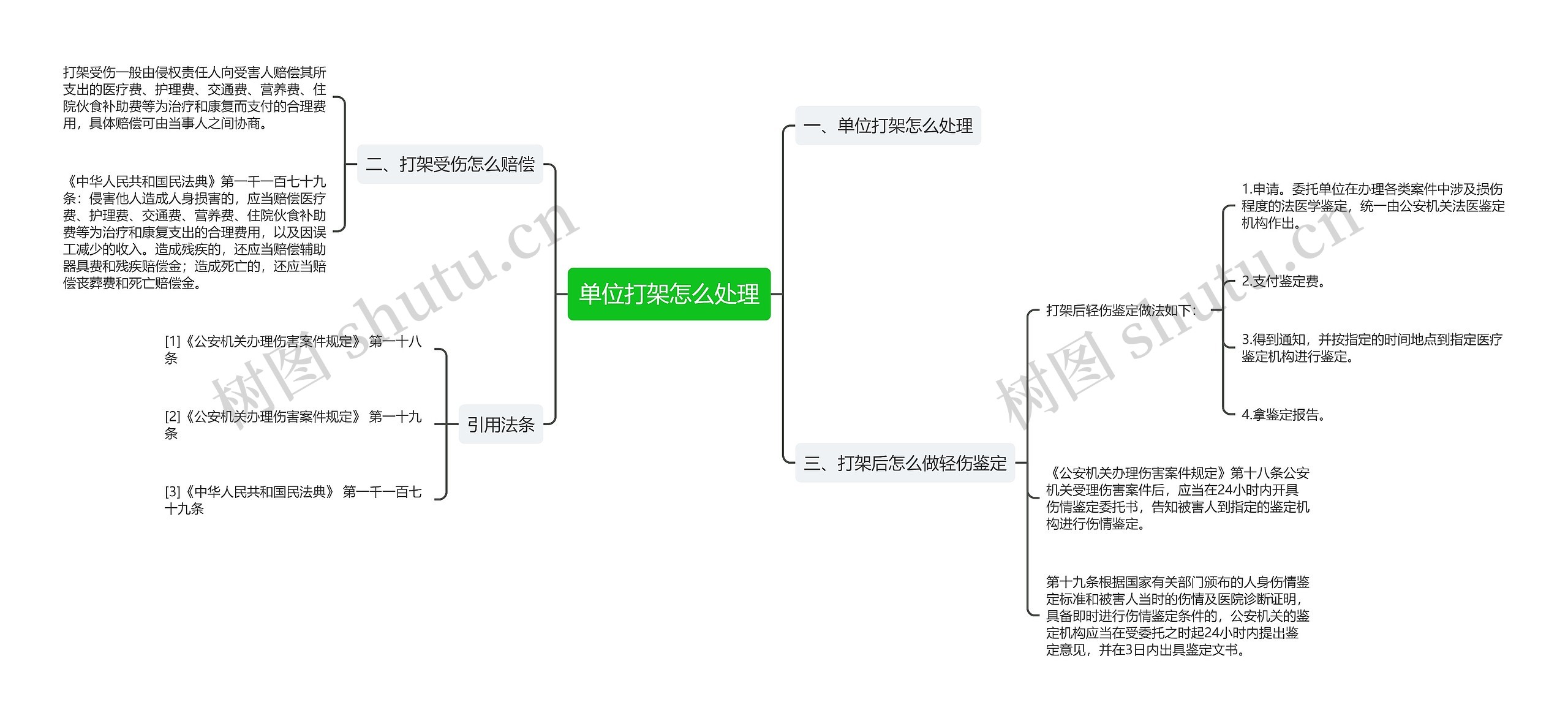 单位打架怎么处理思维导图