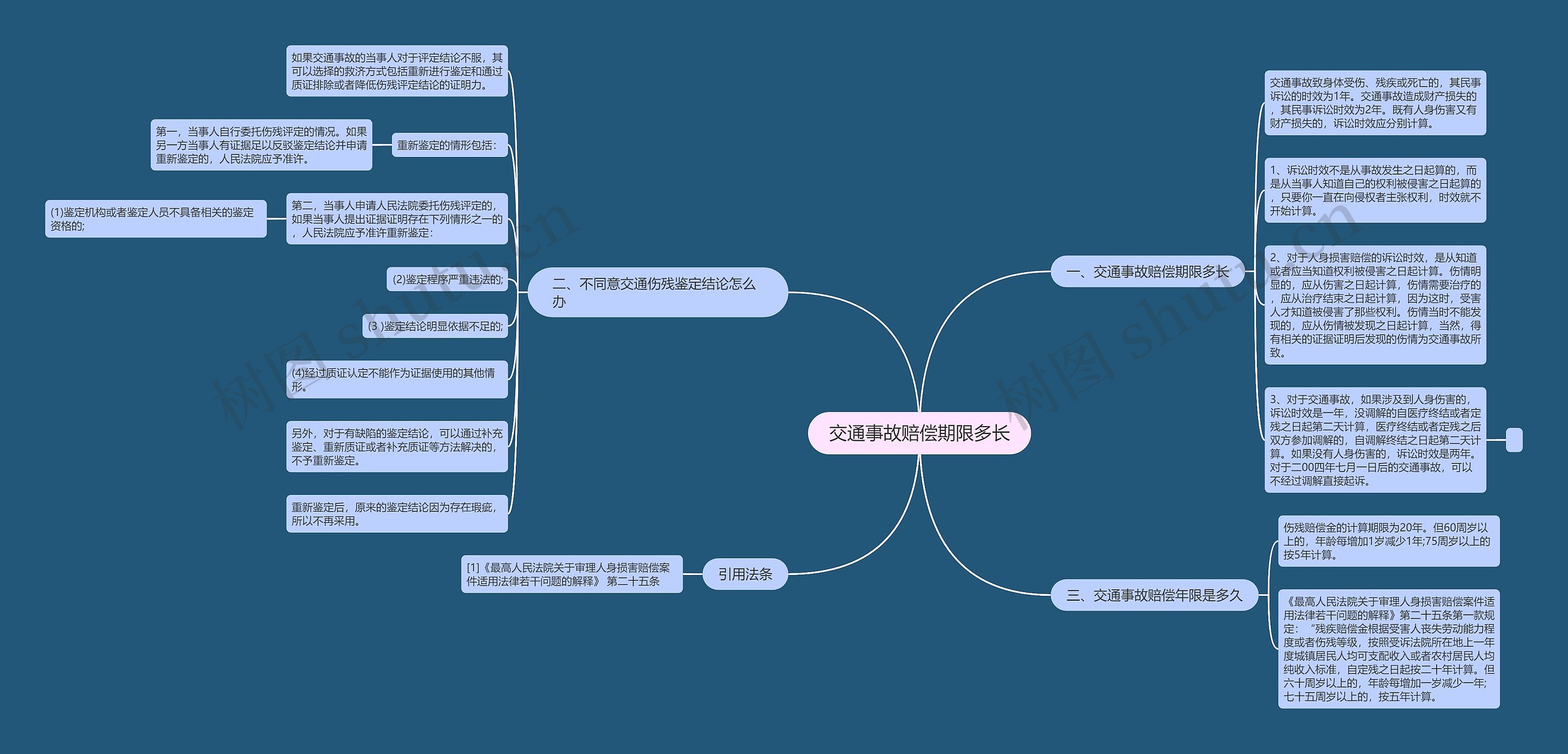 交通事故赔偿期限多长思维导图