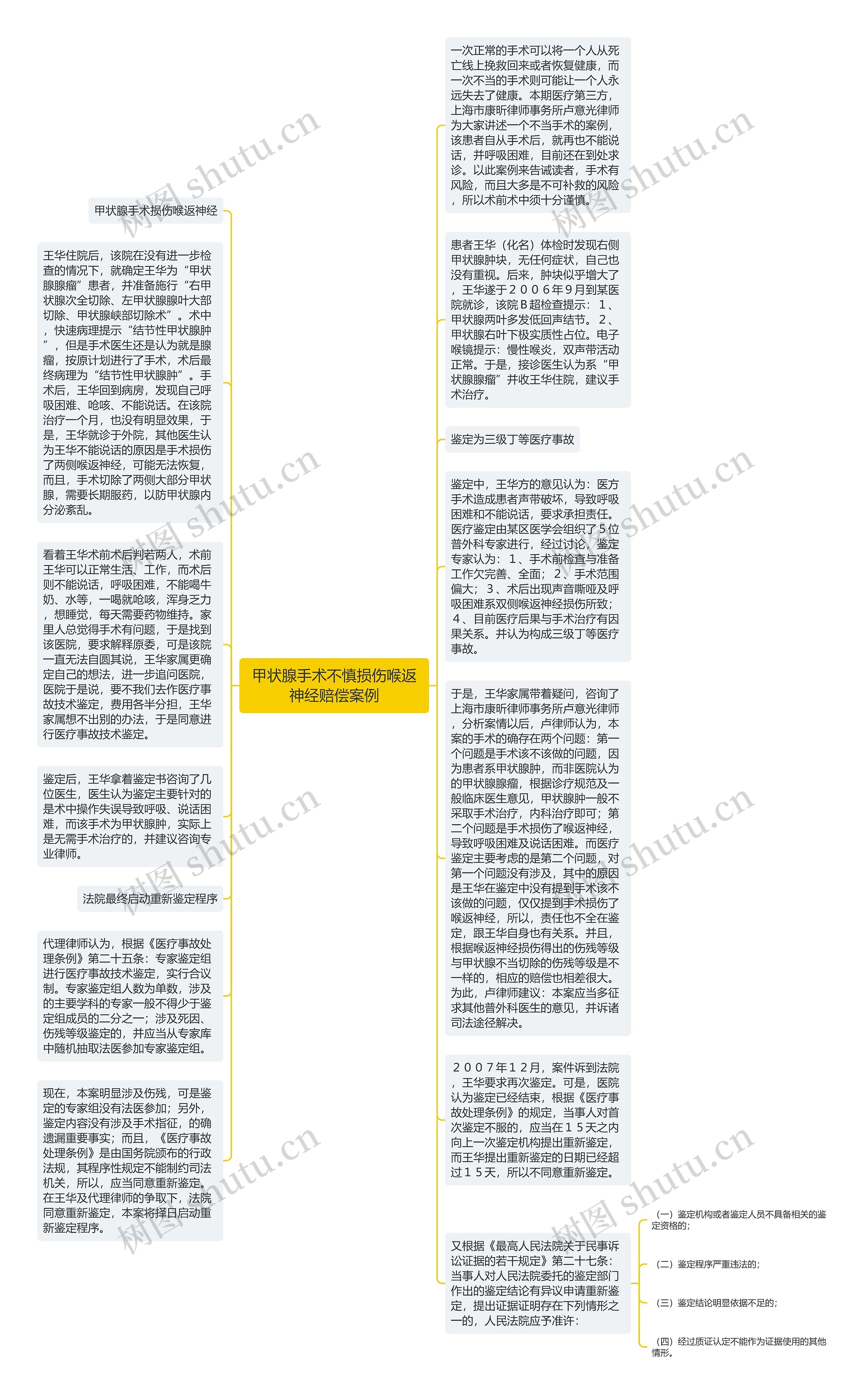 甲状腺手术不慎损伤喉返神经赔偿案例