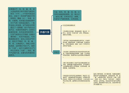 外感六淫思维导图