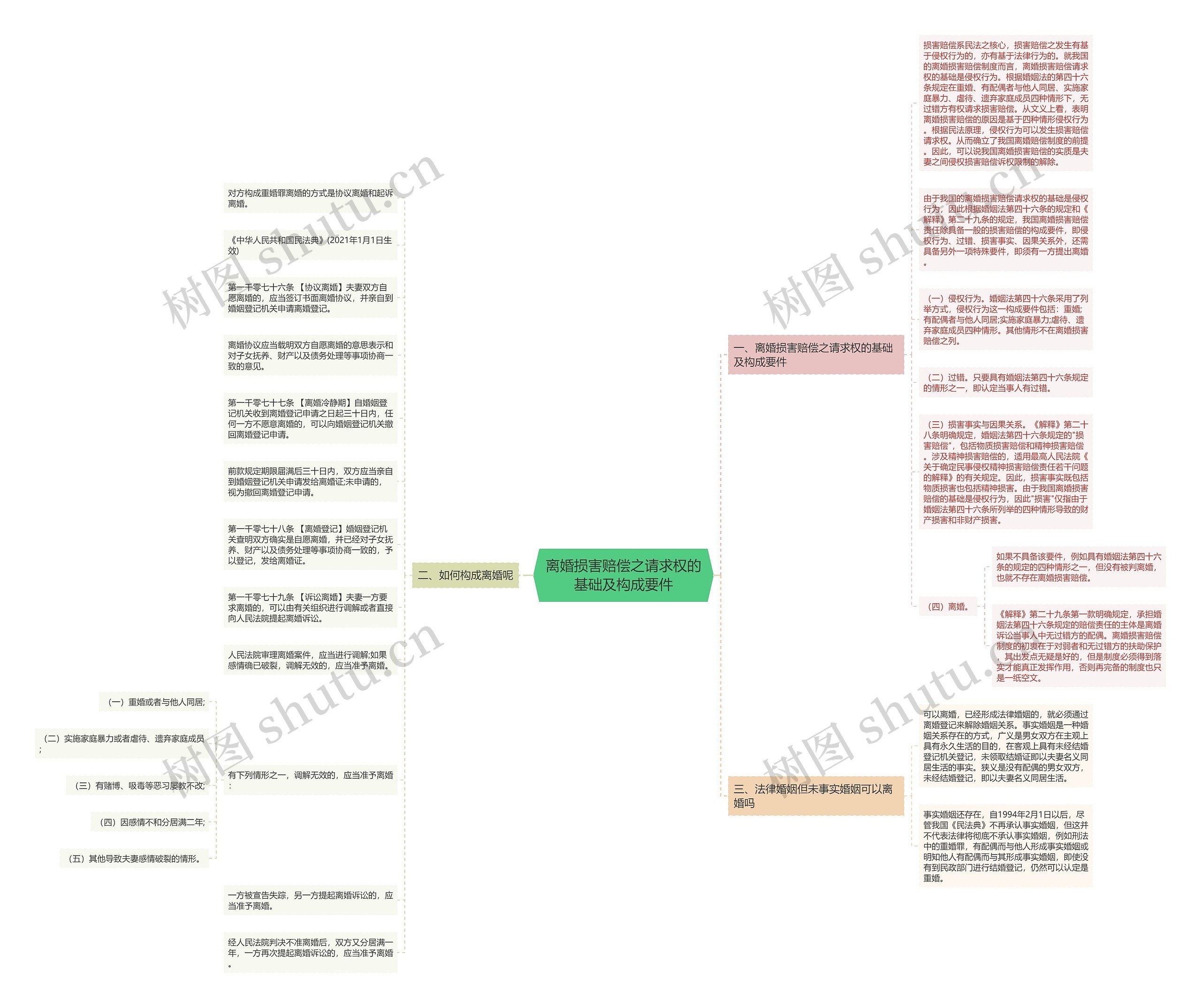 离婚损害赔偿之请求权的基础及构成要件 离婚损害赔偿之请求权的基础及构成要件