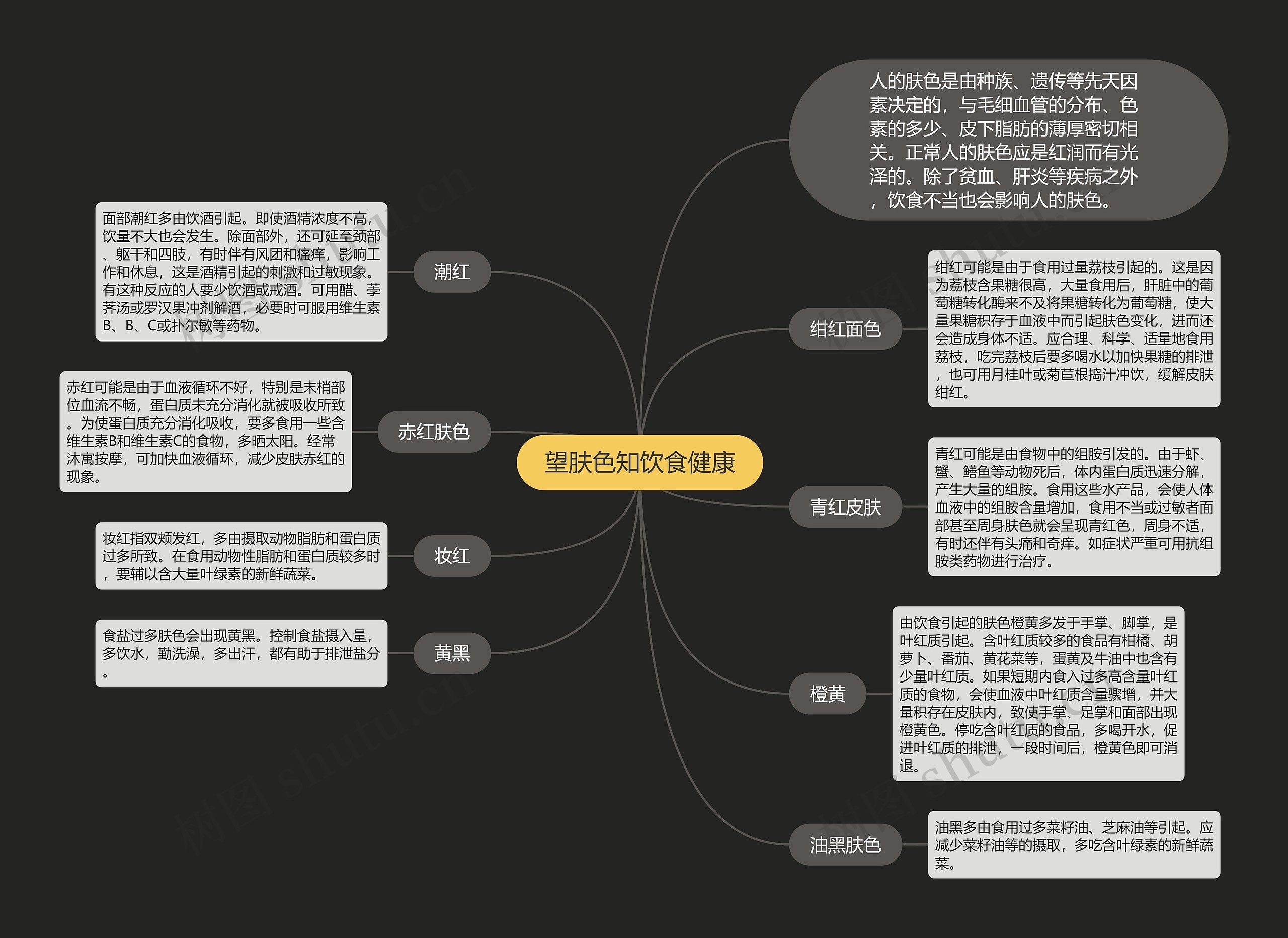 望肤色知饮食健康 望肤色知饮食健康