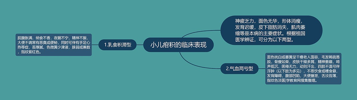 小儿疳积的临床表现思维导图_编号p6970780-TreeMind树图