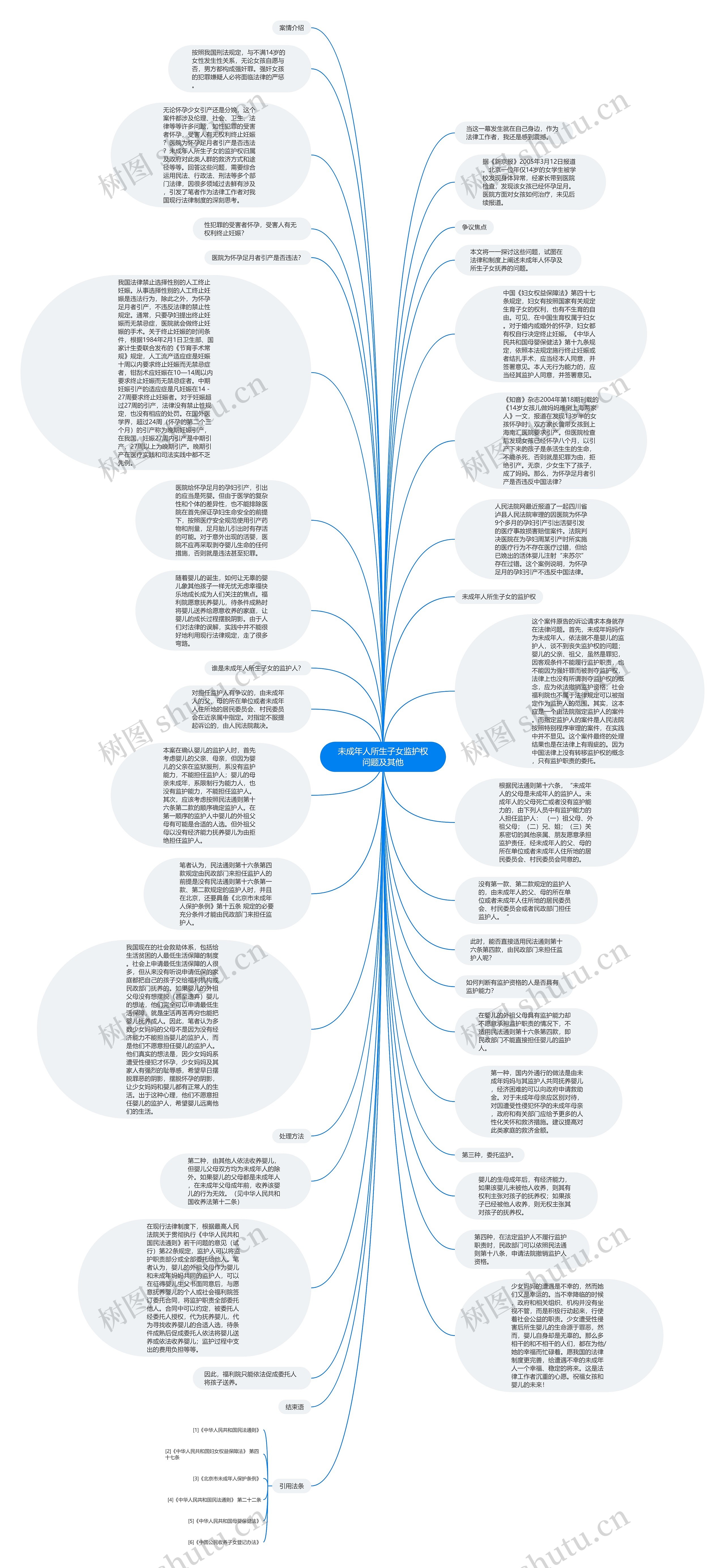 未成年人所生子女监护权问题及其他思维导图