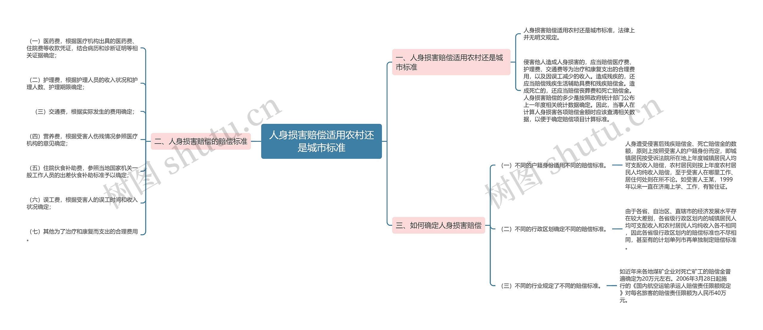 人身损害赔偿适用农村还是城市标准 人身损害赔偿适用农村还是城市标准