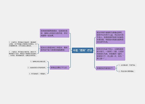 中医“捏脊”疗法