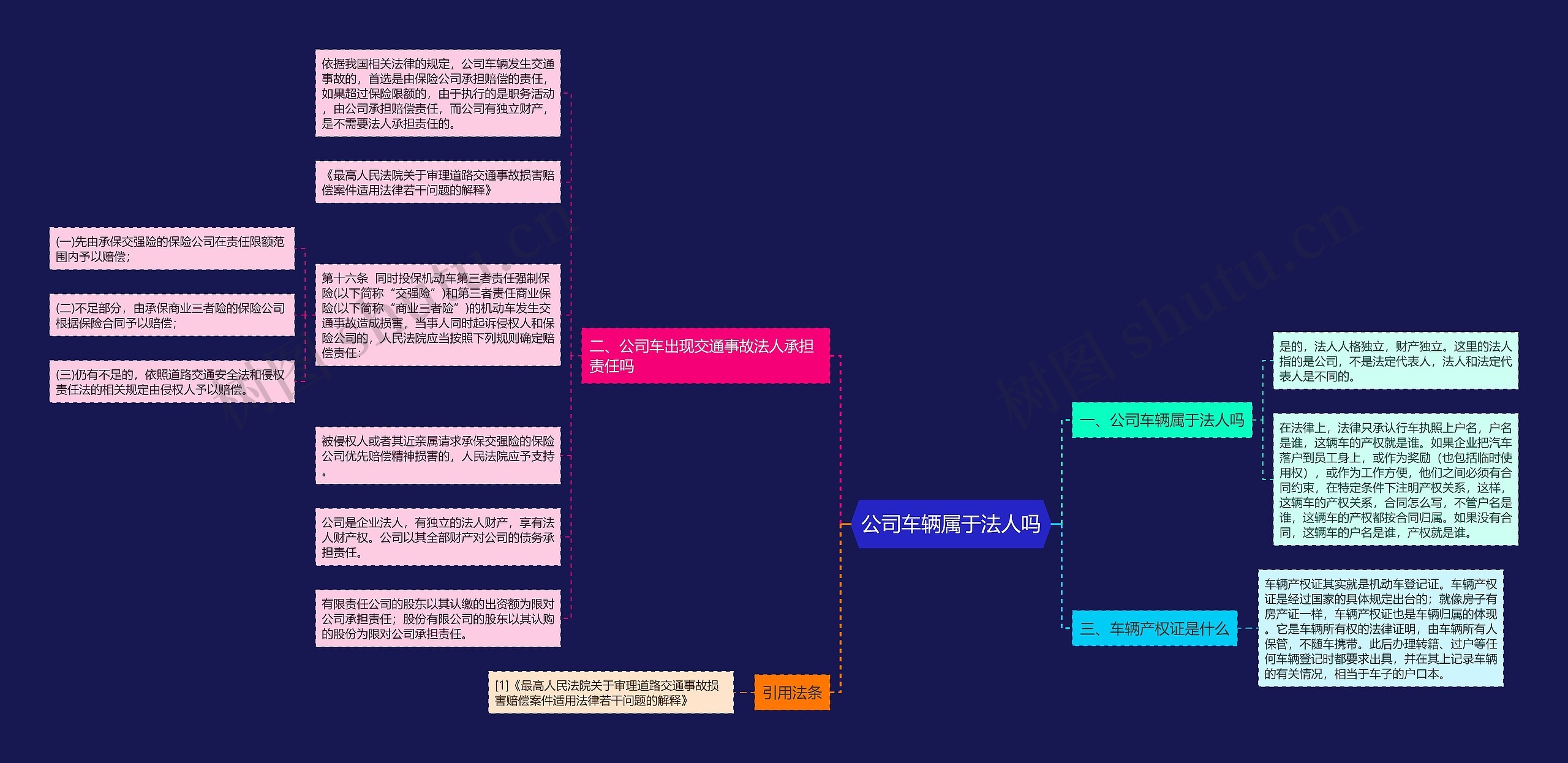 公司车辆属于法人吗