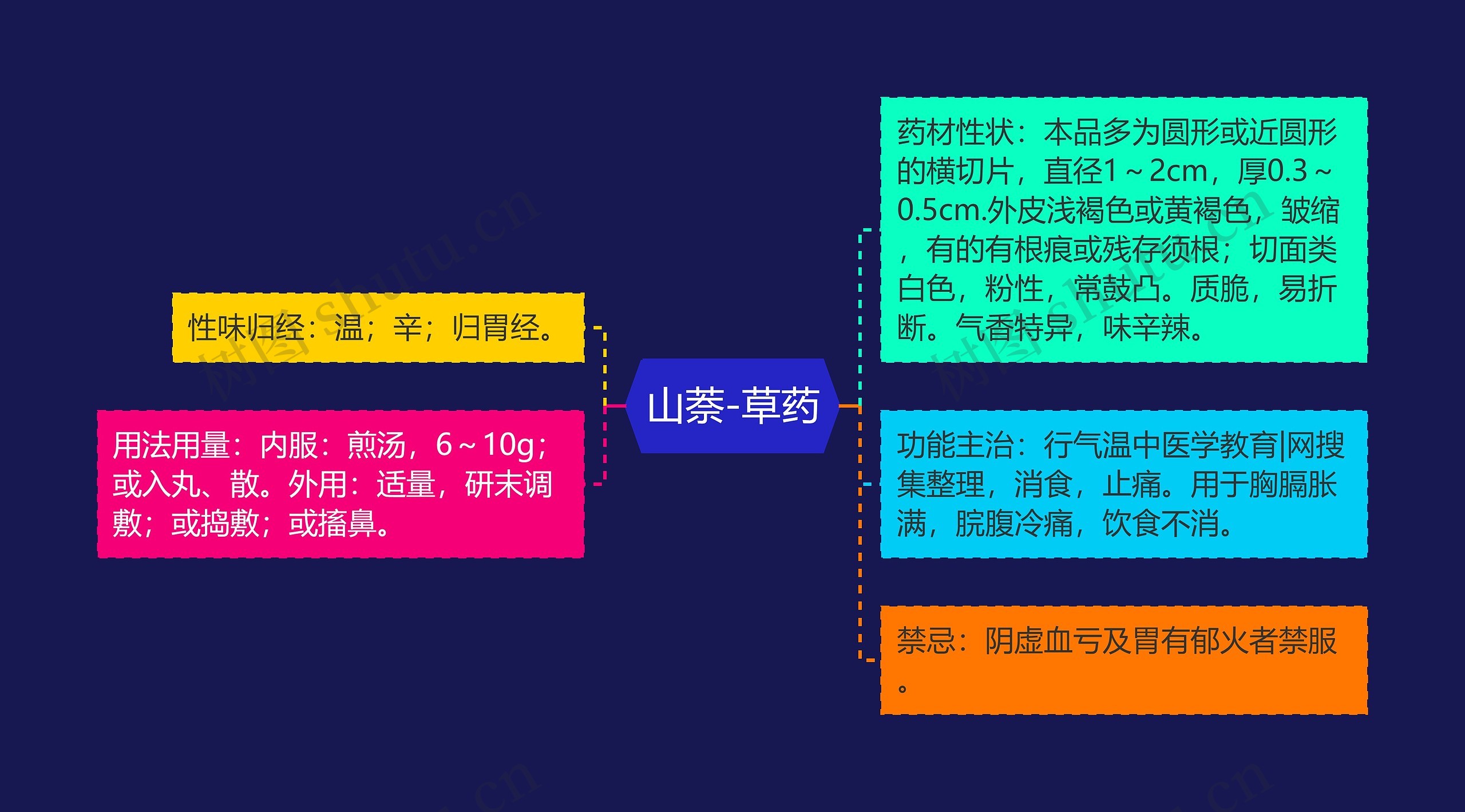 山萘-草药 山萘-草药