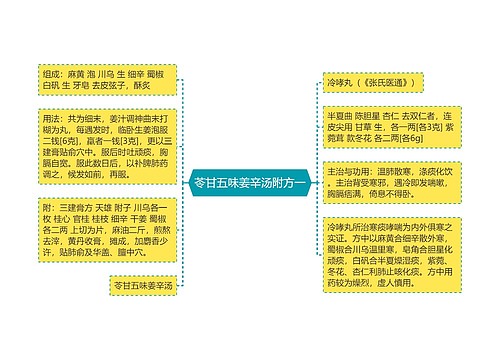 苓甘五味姜辛汤附方一
