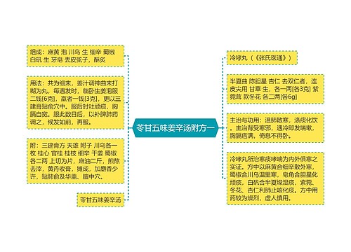 苓甘五味姜辛汤附方一