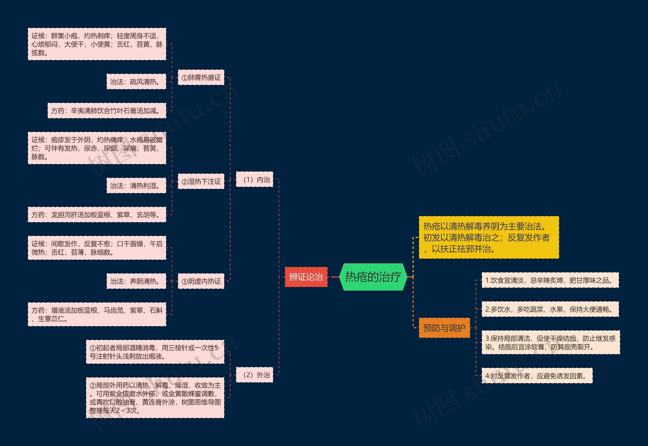 热疮的治疗 热疮的治疗