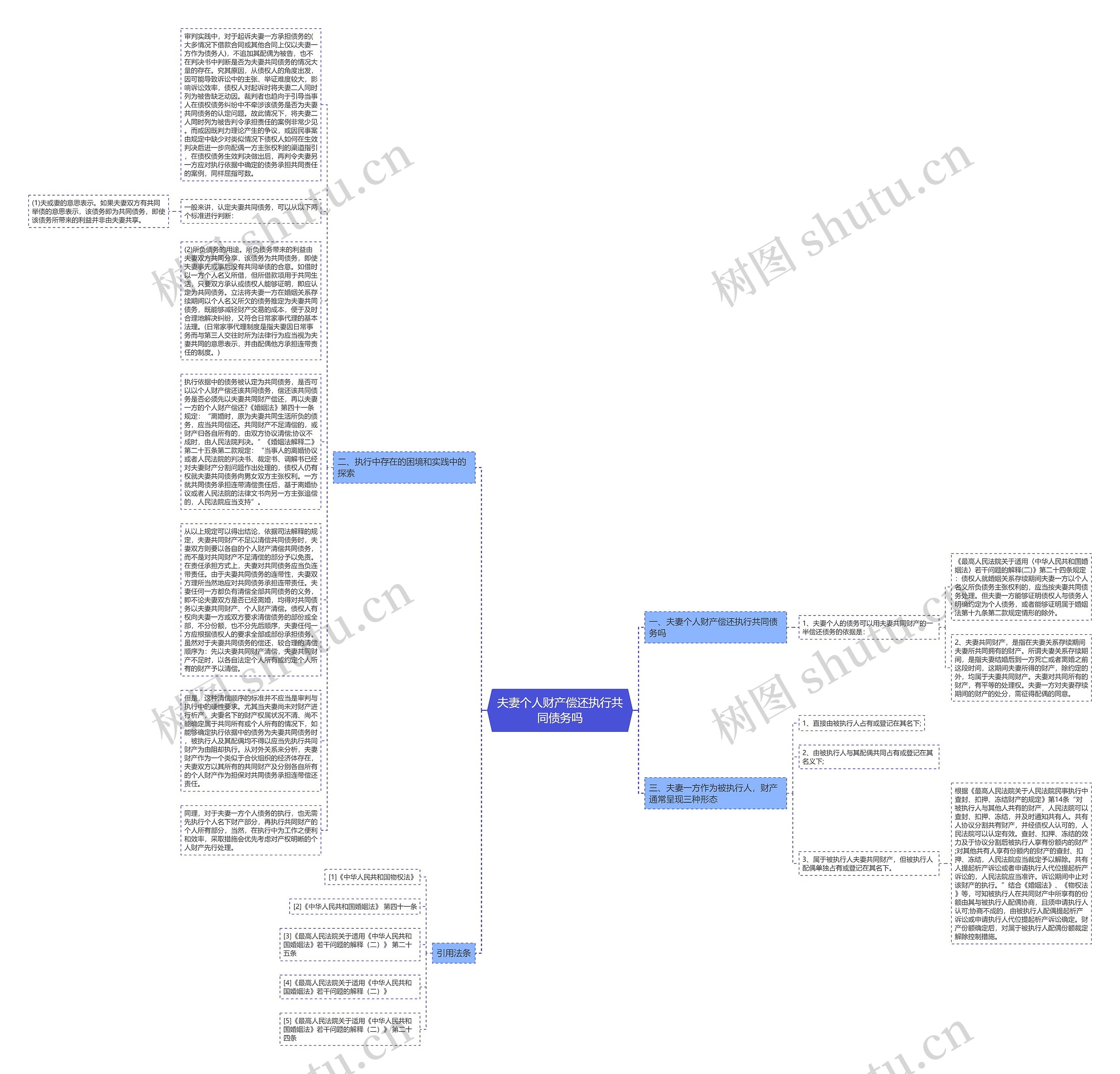 夫妻个人财产偿还执行共同债务吗思维导图
