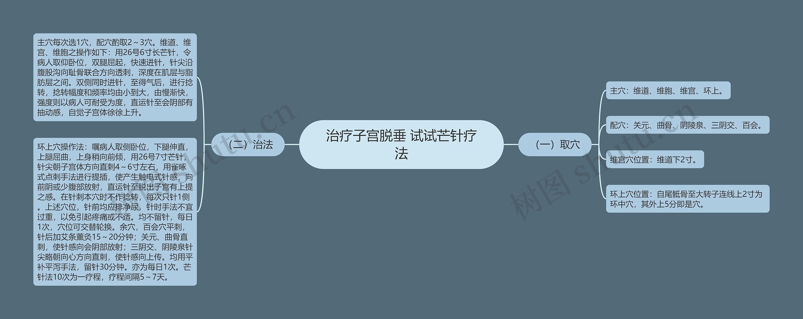 治疗子宫脱垂 试试芒针疗法 治疗子宫脱垂 试试芒针疗法