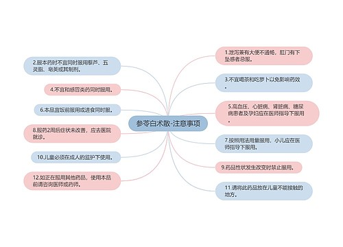 参苓白术散-注意事项