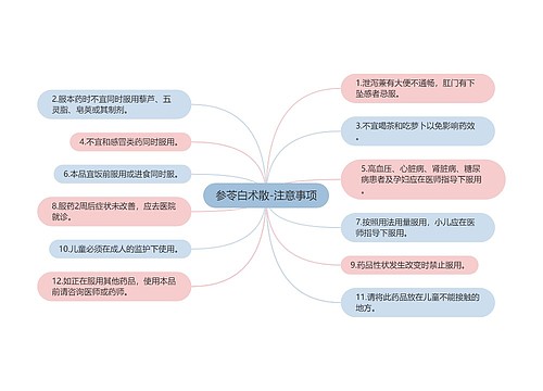 参苓白术散-注意事项