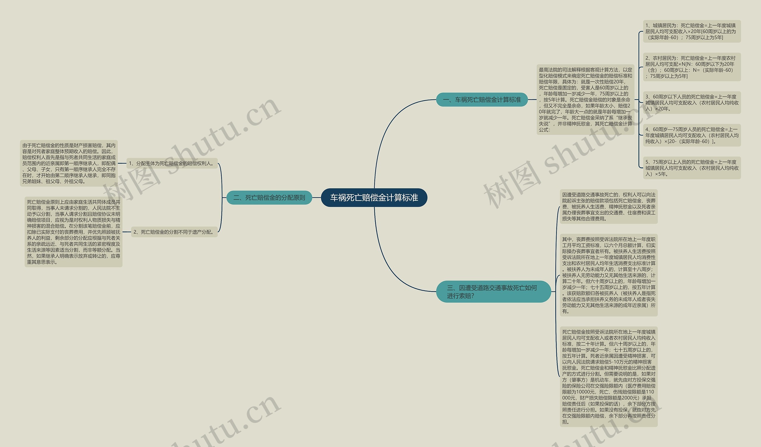 车祸死亡赔偿金计算标准 车祸死亡赔偿金计算标准