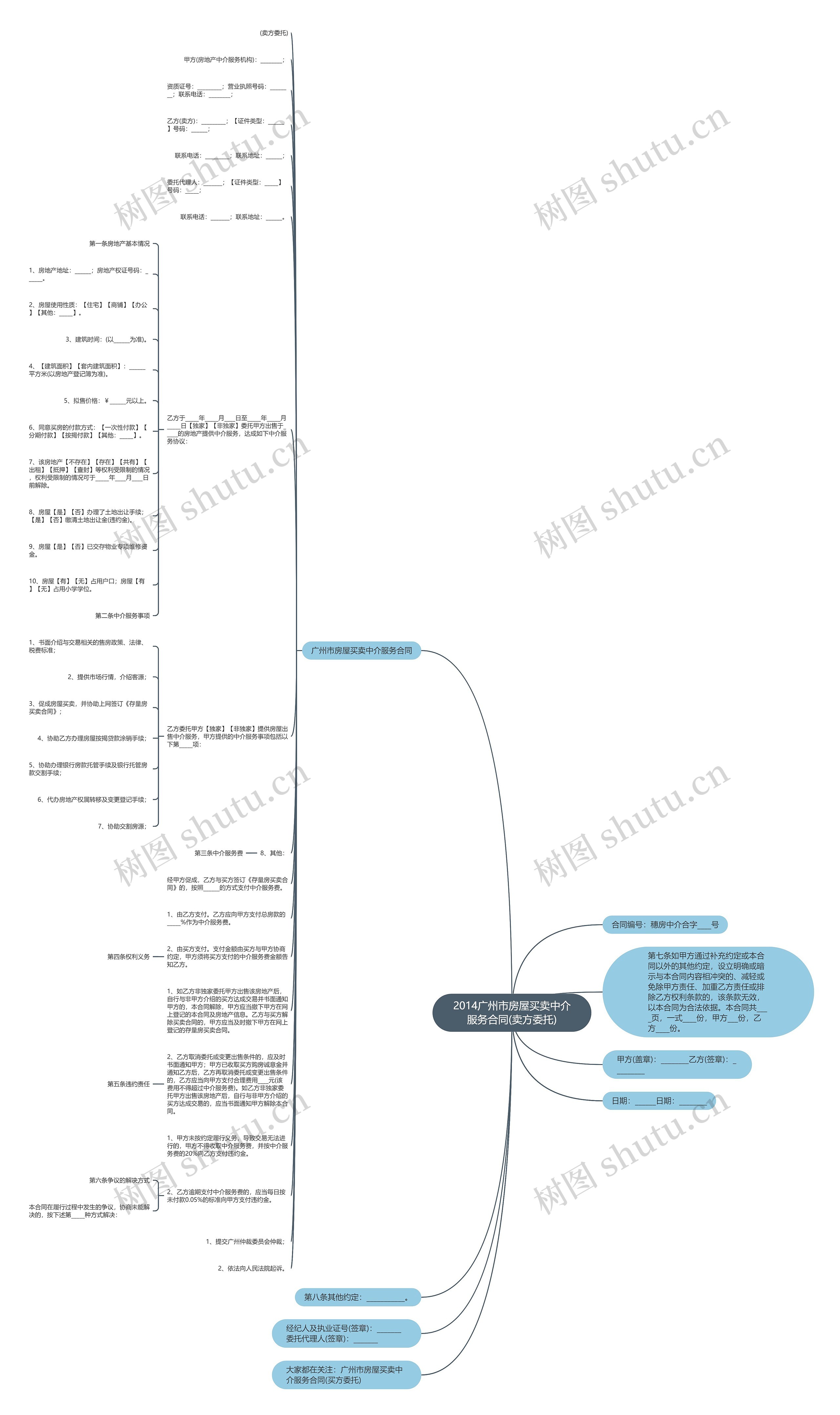 2014广州市房屋买卖中介服务合同(卖方委托)思维导图