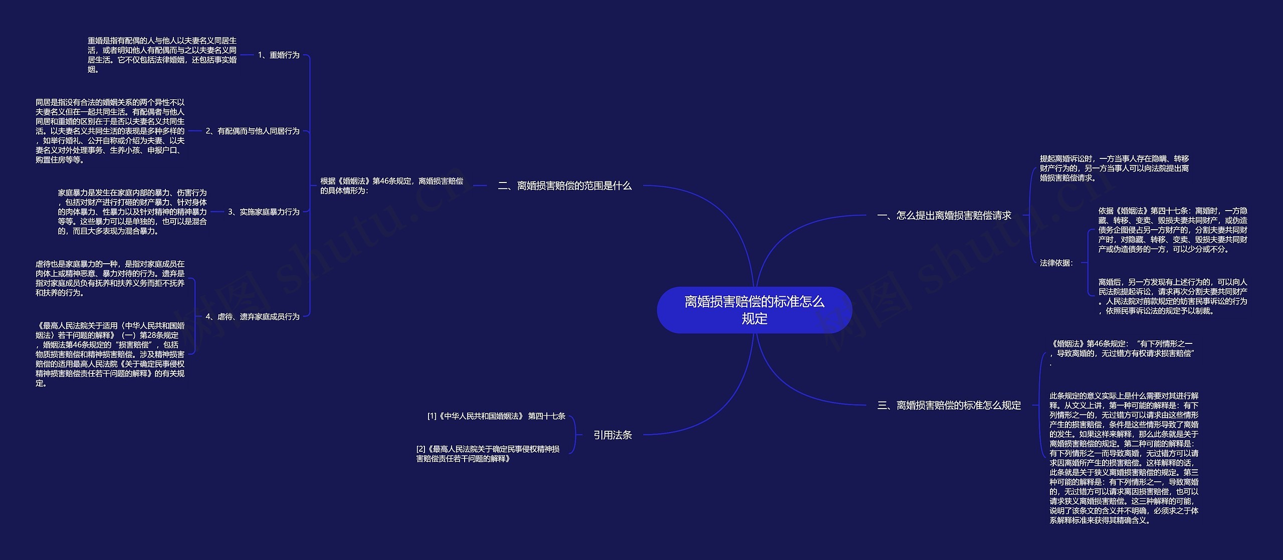 离婚损害赔偿的标准怎么规定 离婚损害赔偿的标准怎么规定