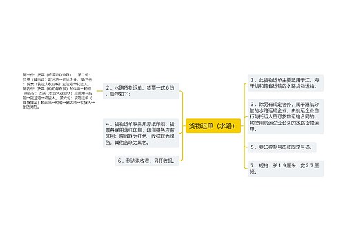 货物运单（水路）