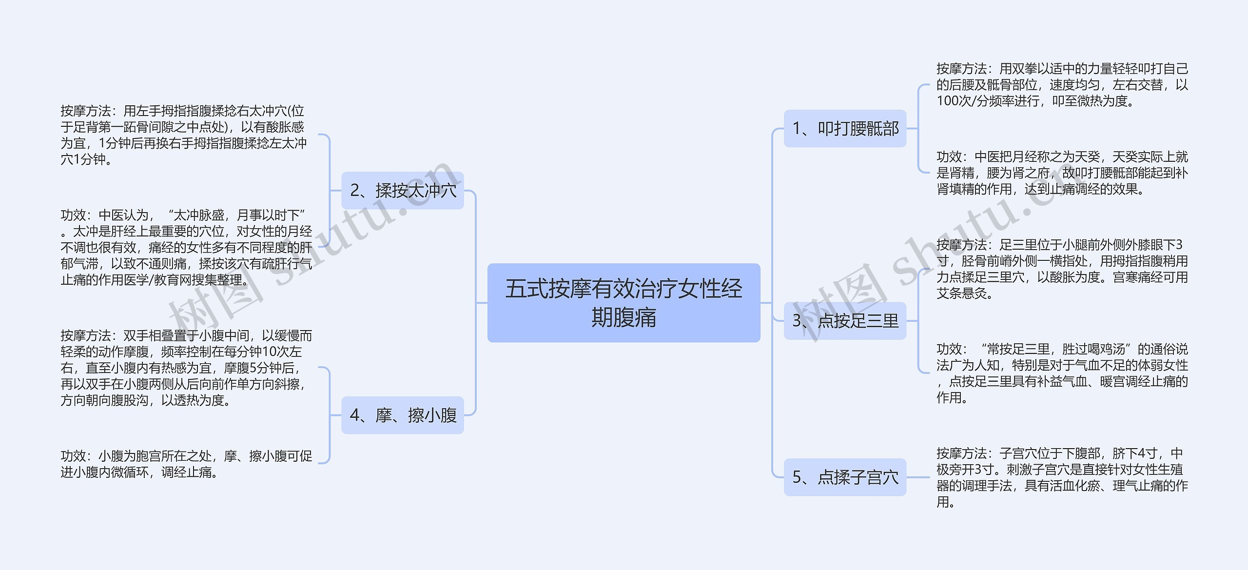 五式按摩有效治疗女性经期腹痛 五式按摩有效治疗女性经期腹痛