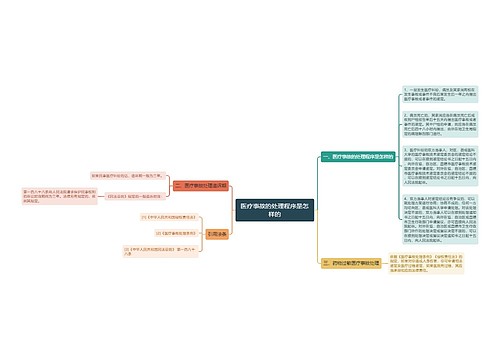 医疗事故的处理程序是怎样的
