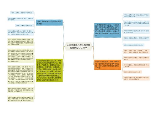 认识法律中办理人身损害赔偿协议公证程序