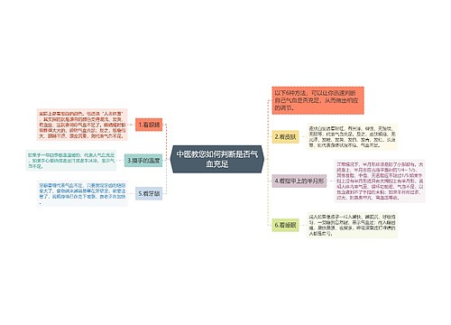 中医教您如何判断是否气血充足