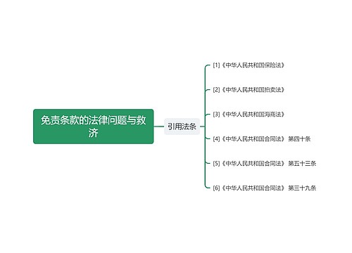 免责条款的法律问题与救济