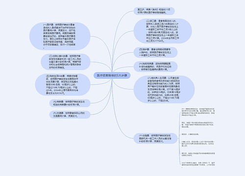 医疗损害赔偿的5大步骤