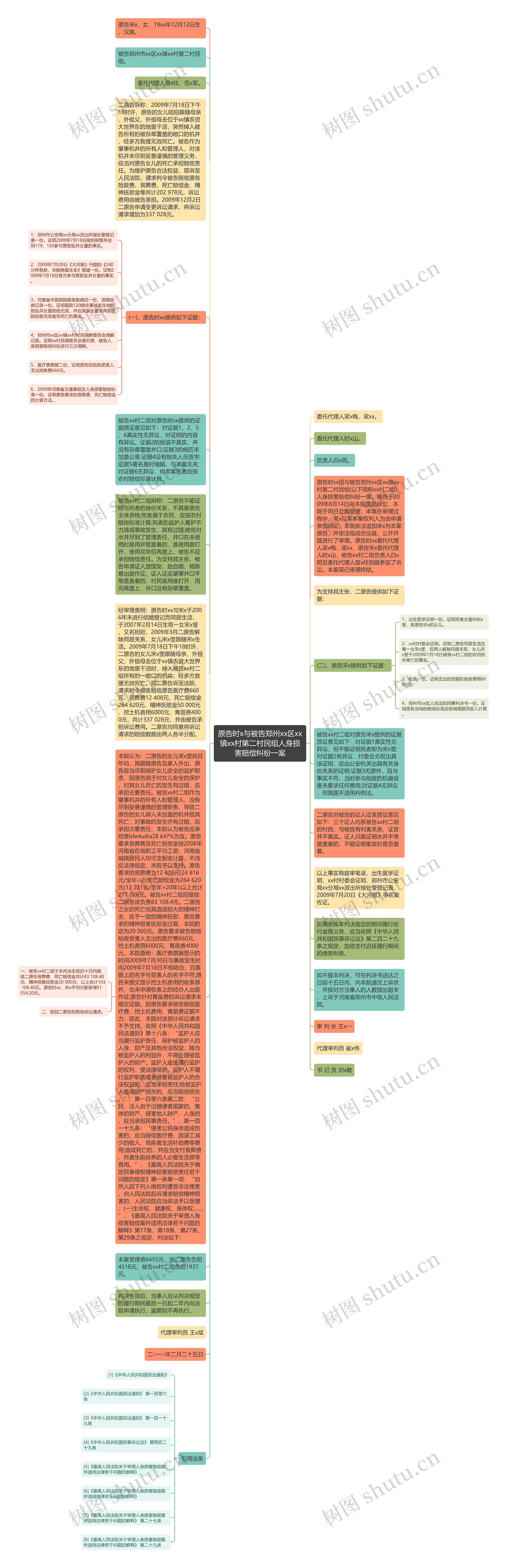 原告时x与被告郑州xx区xx镇xx村第二村民组人身损害赔偿纠纷一案思维导图