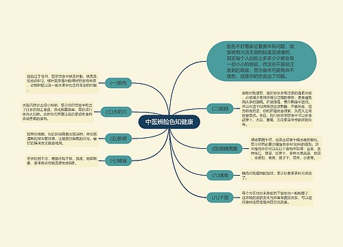 中医辨脸色知健康