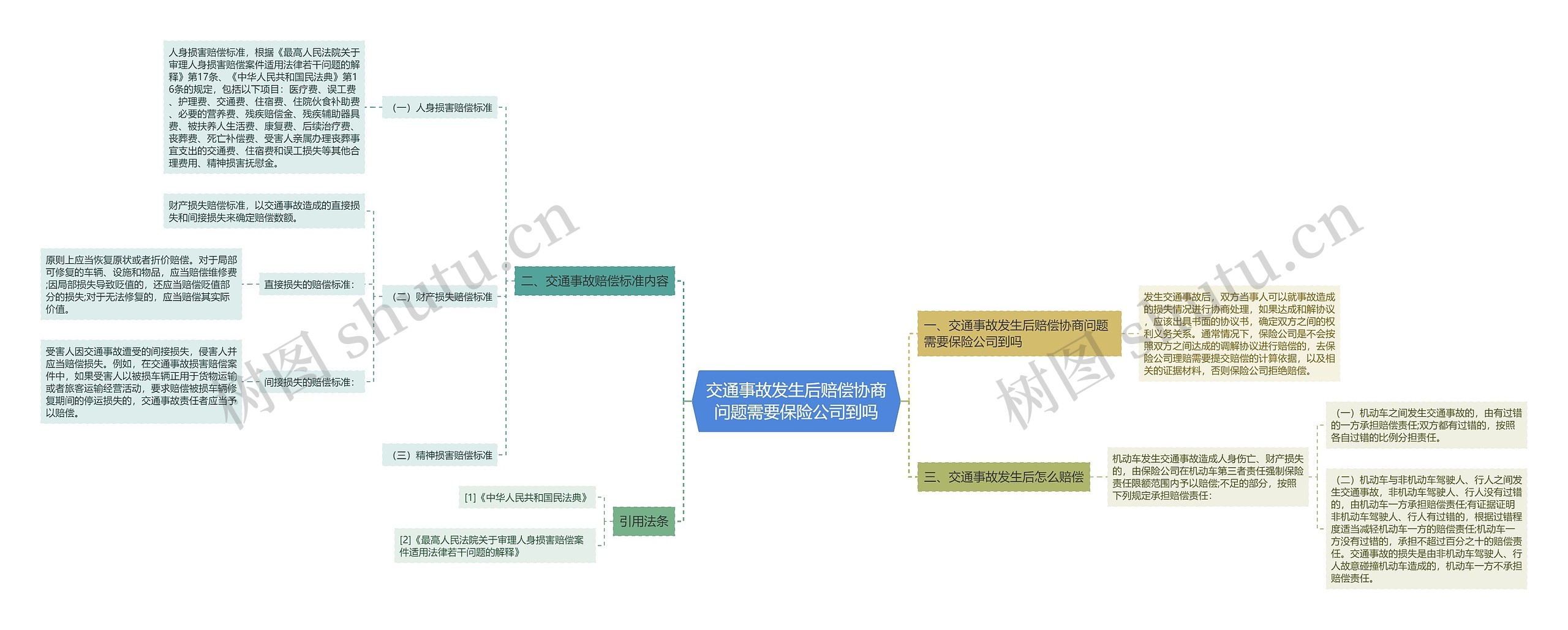 交通事故发生后赔偿协商问题需要保险公司到吗