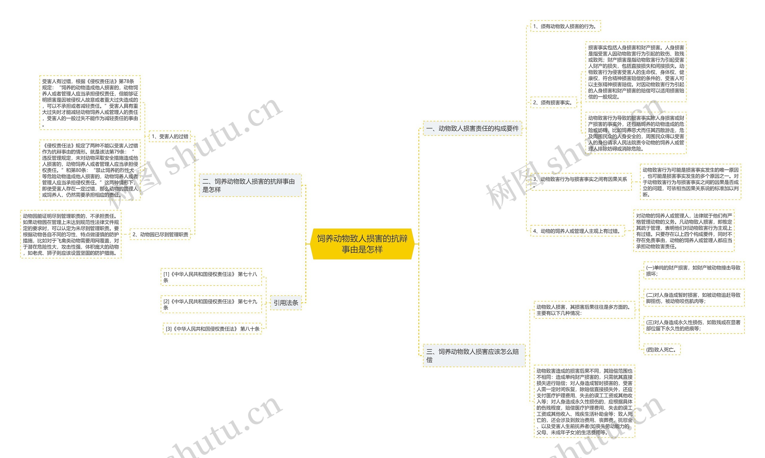 饲养动物致人损害的抗辩事由是怎样 饲养动物致人损害的抗辩事由是怎样