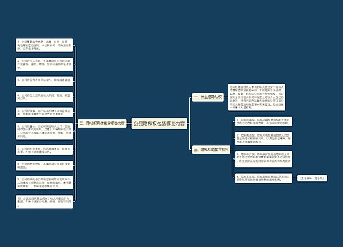 公民隐私权包括哪些内容