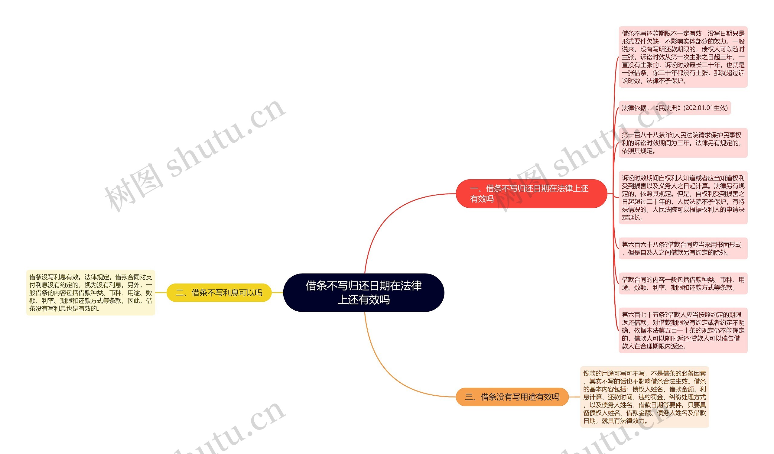 借条不写归还日期在法律上还有效吗