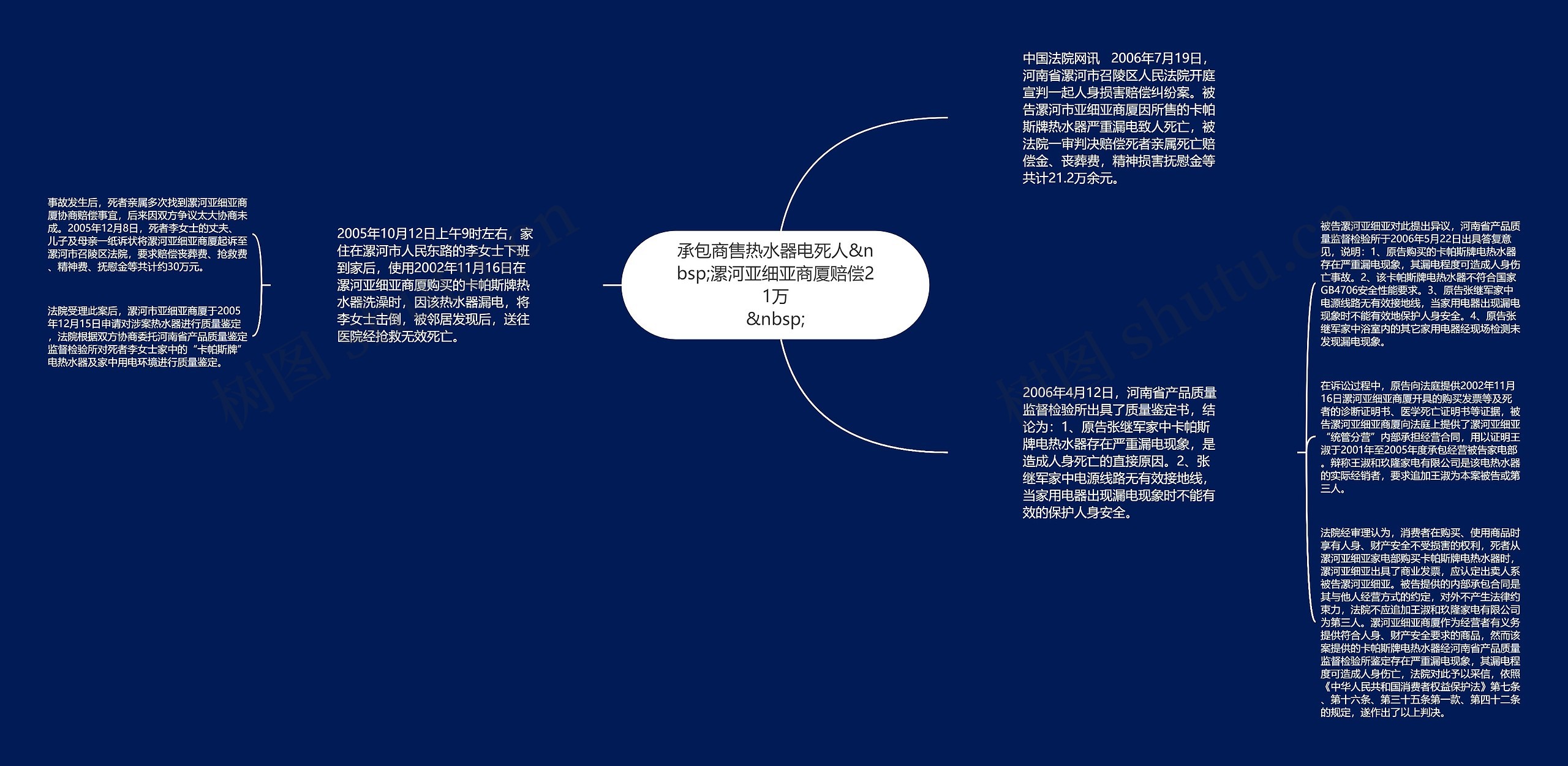 承包商售热水器电死人&nbsp;漯河亚细亚商厦赔偿21万
&nbsp;思维导图